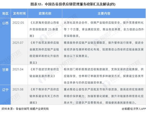 2022年中國供應鏈管理服務行業(yè)政策匯總與解讀 推動全行業(yè)技術再升級