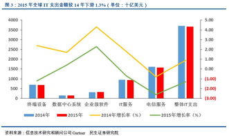 伴隨IT業(yè)成長的供應鏈管理企業(yè)