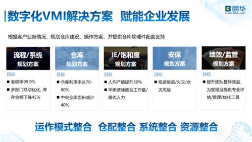 數(shù)字化供應鏈管理賦能企業(yè)發(fā)展——朗華供應鏈王瑋的實踐與思考
