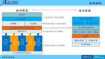 聯(lián)韜 全方位供應鏈管理咨詢與培訓服務，助力企業(yè)卓越運營