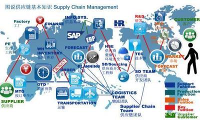 疫情考驗下的供應鏈 從破壞中汲取的韌性管理與服務變革啟示