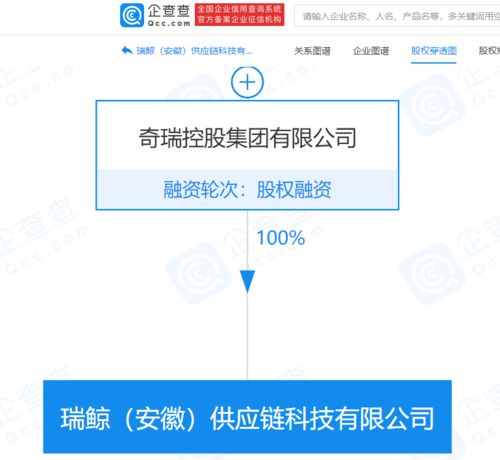 奇瑞控股進軍供應鏈管理，新公司注冊資本1億元開啟汽車產業新布局