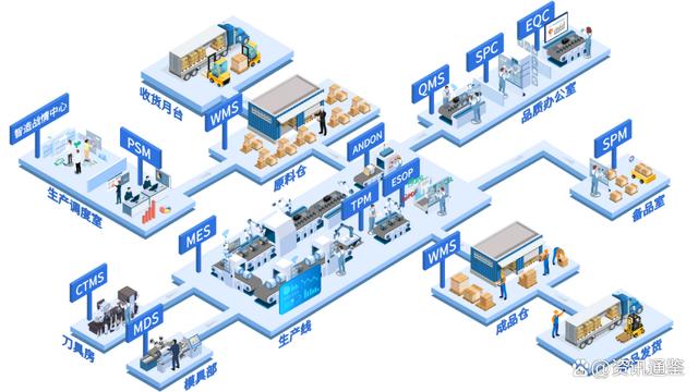 云智匯攜手恒天偉焱 賦能3C電子行業“智”造突破，重塑供應鏈管理新格局