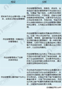 供應(yīng)鏈管理行業(yè)2018年發(fā)展趨勢分析 邁向以增值服務(wù)為核心的供應(yīng)鏈新時(shí)代