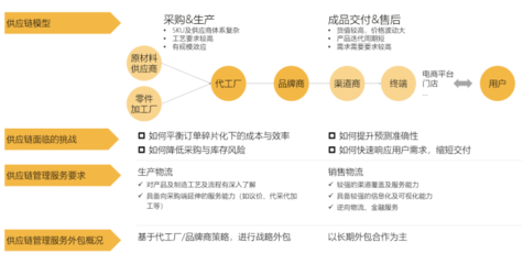 消費(fèi)電子行業(yè)供應(yīng)鏈物流模型解析 驅(qū)動效率與韌性的核心引擎